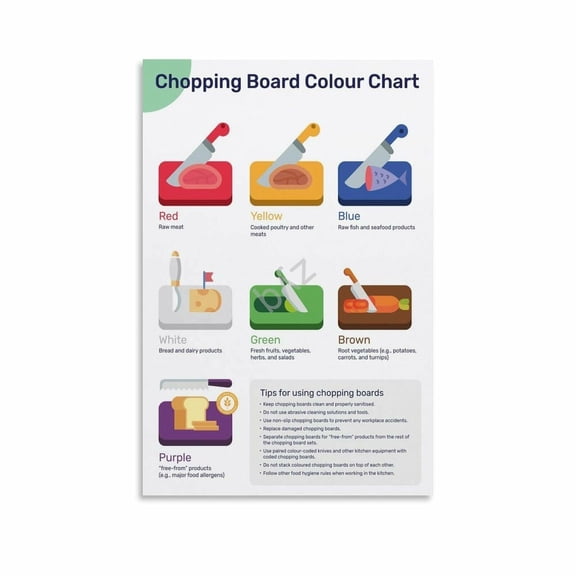 Chopping Board Colour Chart Poster Kitchen Knowledge Wall Art (3) Canvas Painting Wall Art