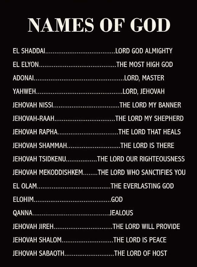 Christian Canvas Poster, Names of God Canvas Poster Wall Art for Home ...