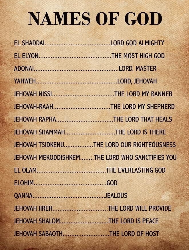 Christian Canvas Poster, Names of God Canvas Poster Wall Art for Home ...