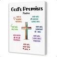 thumbnail image 1 of Christian Wall Art for Kids poster Christian Nursery Wall Art,Sunday School Decorations for Classroom,God's Promises Psalms Canvas Wall Decor poster, 1 of 1