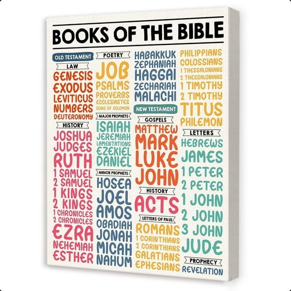 Christian Wall Art for Kids poster Scripture Educational Wall Art,Sunday School Decorations for Classroom,Books of the Bible Canvas Wall Decor poster