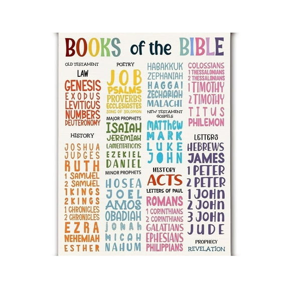Christian Wall Decor, Books of the Bible Wall Art poster Christian Educational Bible Verses Wall Art Decor for Bedroom Classroom Church Christian Homeschool