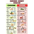 Chronic Kidney Disease Food Choices Chart for Kitchen Wall Decor poster ...