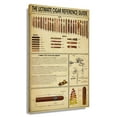 thumbnail image 1 of Cigar Knowledge Poster Educational Wall Art Infographic Poster Kitchen Artwork For Modern Pictures For Living Room Framed 20x30 in, 1 of 5