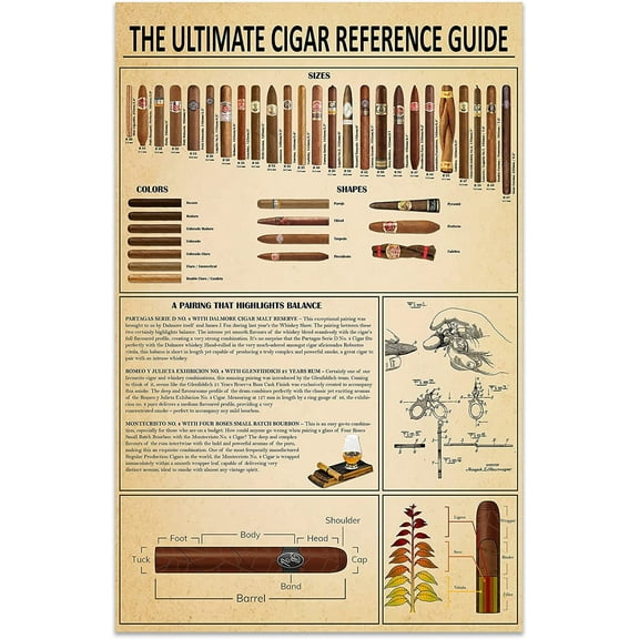 Cigar Poster Sign 12x16 Smoking Cigars Knowledge Poster. Havana Tobacco & Cigar Reference Guide. Man Cave Wall Art Decoration. Vintage Banner Home Decor Supplies For Him, Cigar Chart, Gift For Dad
