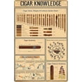 thumbnail image 1 of Cigar Quote Wall Decor Vintage Art Poster Plaque Cigar Knowledge Metal Poster Plaques for Home Living Room Kitchen Cafe Bar Garage Wall Decor 8x12 in, 1 of 6