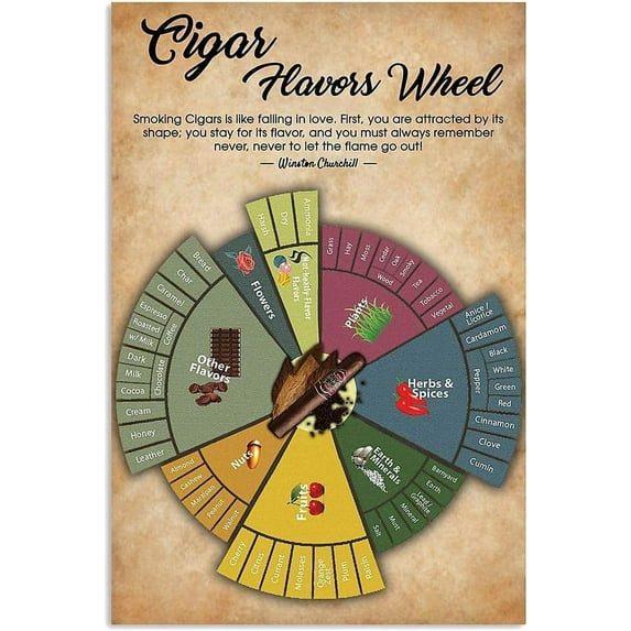 Cigar Quote Wall Decor Vintage Cigar Flavor Wheel Tin Sign Art Poster Plaque Cigar Knowledge Metal Poster Plaques for Home Living Room Kitchen Cafe Bar Garage Wall Decor 8x6 in