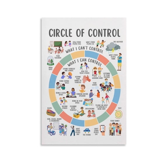 Circle of Control Poster, Mental Health Things I Can Control, Children Therapy Counseling Wall Poster, Calming Corner Prints Posters Canvas Wall Art Deco