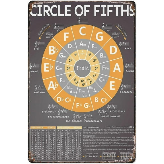Circle Of Fifths Chart For Guitar Keyboard Piano The Chord Wheel And Music Theory For Beginner 12X8 Inch Metal Tin Sign School Positive Affirmation Wall Art Suitable For Home Bar Cafe