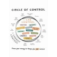 thumbnail image 1 of Circle Of Control Posters What I Can And Cannot Control Canvas Wall Art Mental Health Prints for Bedroom Office or Living Room Wall Decor, 1 of 1