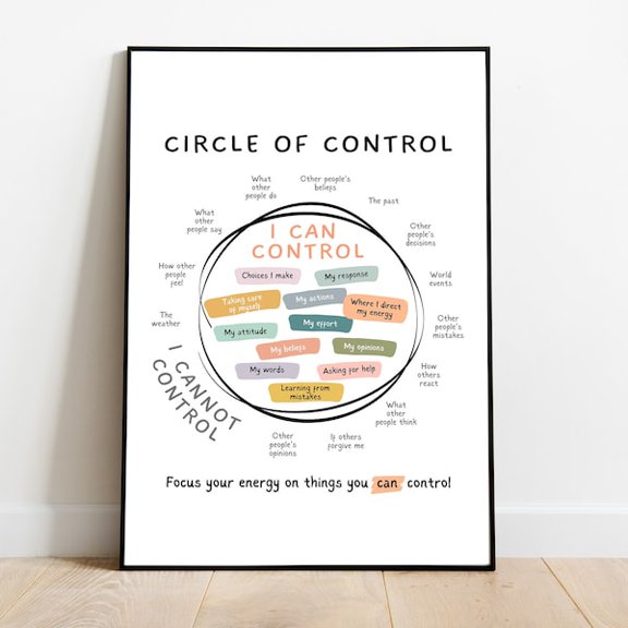Circle of Control Poster: Therapy Office Decor, Unframed Paper Poster 8x10in