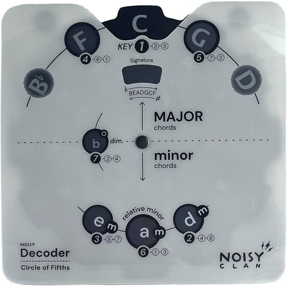 Circle of Fifths Melody Tool for Musicians