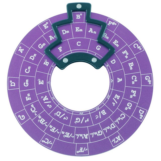 Circle of Fifths Wheel Melody Tool Chord Wheel without base