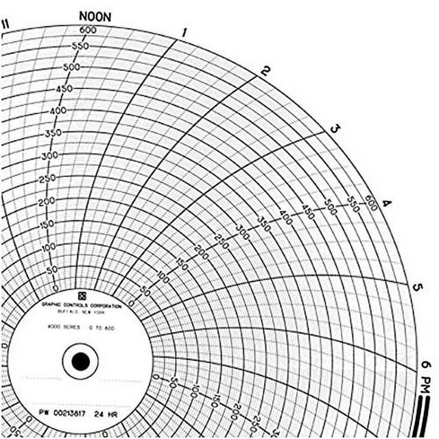 Circular Chart Recorder Paper, 0 to 600, 24 Hours, 100/Box