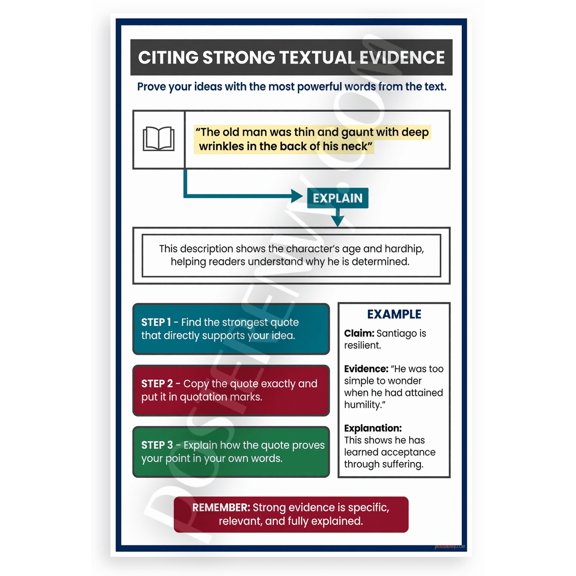Citing Strong Textual Evidence Reading Strategy Educational 12x18 US Made Poster