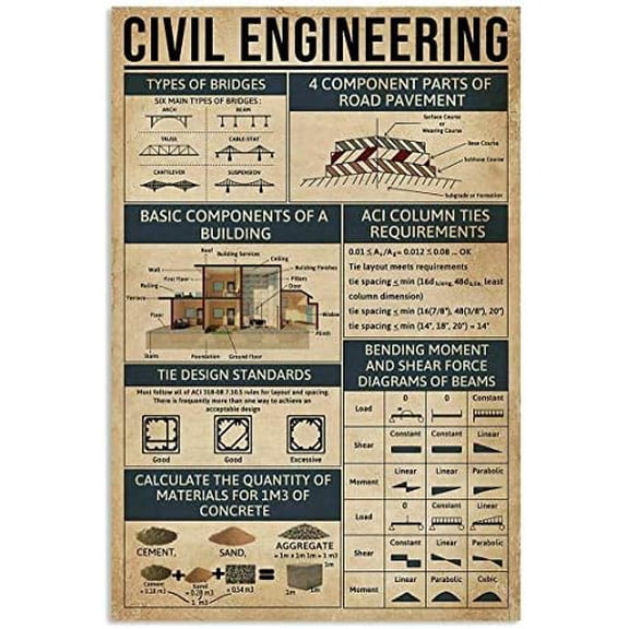 Civil Engineering Art Printing Poster Retro Tin Sign Metal Signage Cafe Bar Club Wall Decoration 12x8 Inches