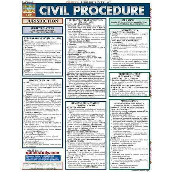 Civil Procedure (Other)