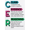 Claim Evidence Reasoning Illustrated Language Study Chart for School ...