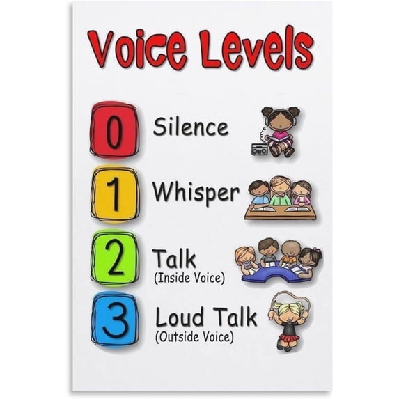 Class Noise Level Wall Chart Poster Voice Level Chart Classroom ...