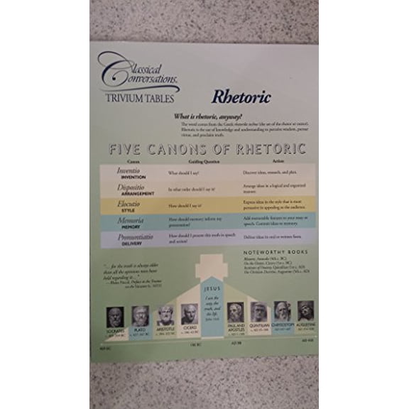 Pre-Owned Classical Conversations Trivium Tables: Rhetoric (Unknown) 098517014X 9780985170141