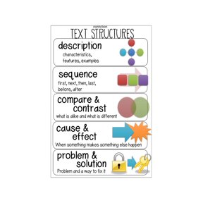 Classroom Decor Poster Nonfiction Text Features Informational Text Reading Skills Chart Educational Wall Art For Teachers Homeschool