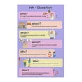 Classroom Decor Wall Art WH Questions Poster Anchor Chart for Teaching ...