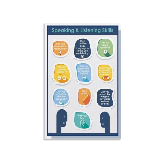 Classroom Discussion Prompts Poster Speaking Listening Skills Visual Guide Language Learning Canvas Wall Art Decor For Living Room Bedroom