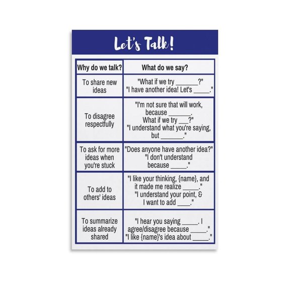 Classroom Discussion Sentence Frames Poster Communication Visual Guide for Writing Center ESL Lab Decor