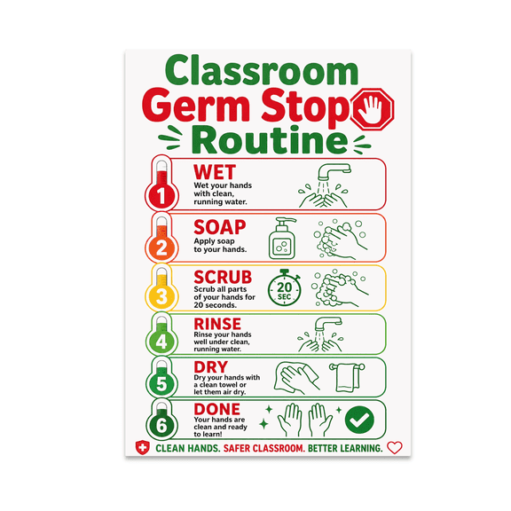 Classroom Germ Stop Handwashing Routine - Classroom Decor - 13x19 Poster Print