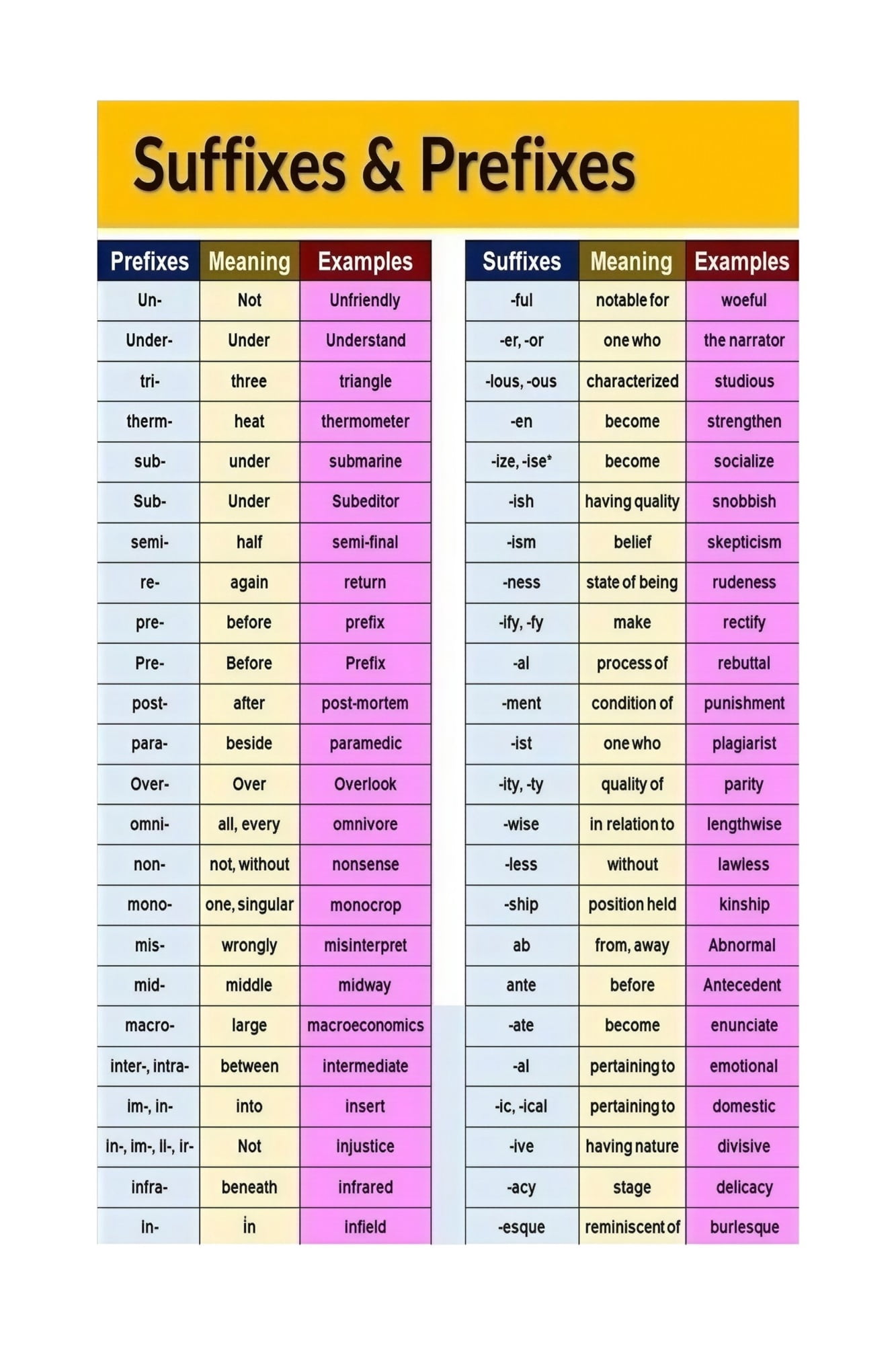 Classroom Home School Living Room Decor English Grammar Educational ...
