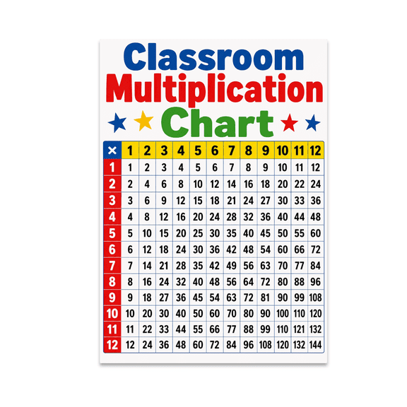 Classroom Multiplication Chart - Classroom Decor - 13x19 Poster Print