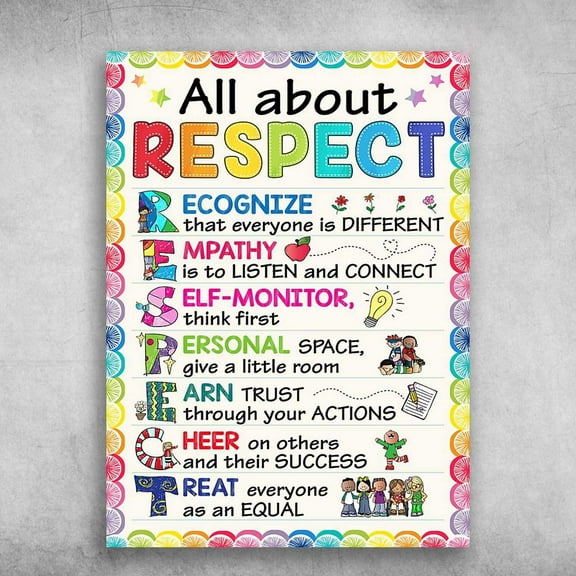Classroom Poster, All About Respect, Recognize That Everyone Is Different, Empathy Is To Listen And Connect 24 x 36 Inch Poster