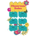 thumbnail image 1 of Classroom Rules Poster For Kindergarten Elementary Middle School - Classroom Decoration Supplies For Teachers Elementary poster, 1 of 1