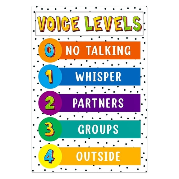 Classroom Rules Poster - Voice Levels and Noise Management Chart for Elementary Teachers, Educational Decor for Classroom Walls, Back to School Teacher Essentials