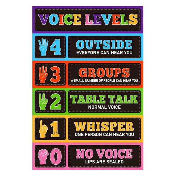 Classroom Voice Level Chart Essential - Waterproof Noise Poster, Educational Tool for Elementary Teachers, Back to School