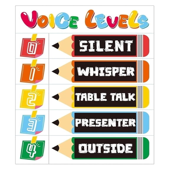 Classroom Voice Level Chart Poster Noise Management Tool Educational Decor for Teachers poster
