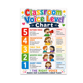 Classroom Voice Level Chart - Teacher Tool - 13x19 Glossy Poster Print