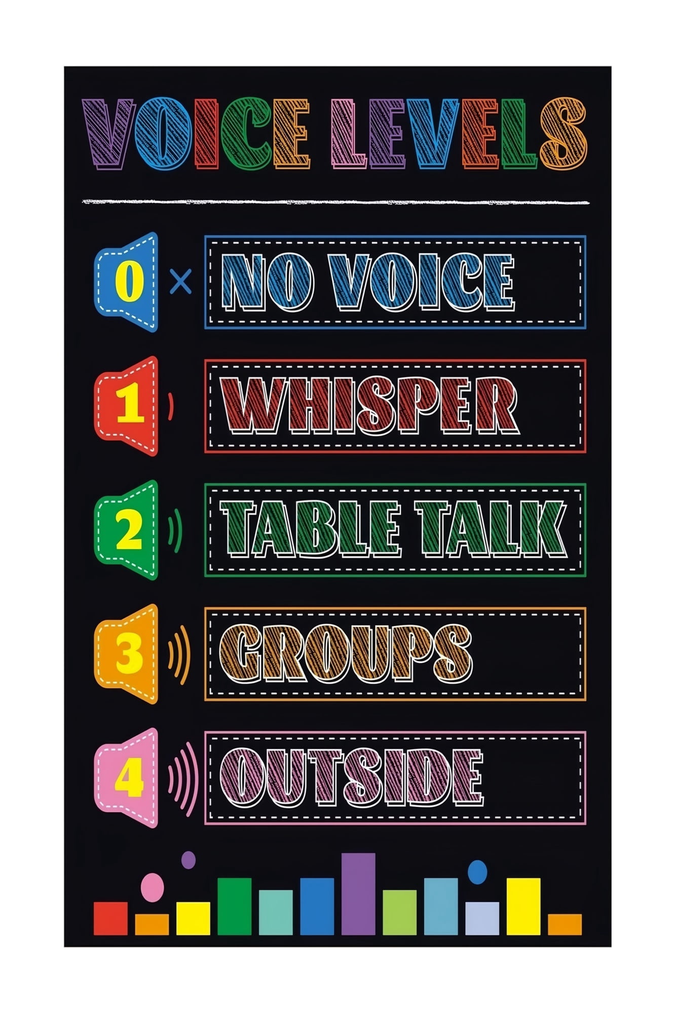 Classroom Volume Control Chart Noise Level Poster for Students Quiet ...
