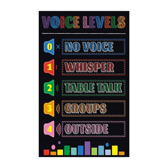 Classroom Volume Control Chart Noise Level Poster for Students Quiet ...