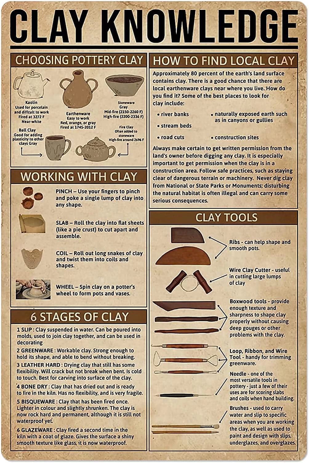 Clay Knowledge Metal Sign Wall Decor Poster Classroom Office Studio ...