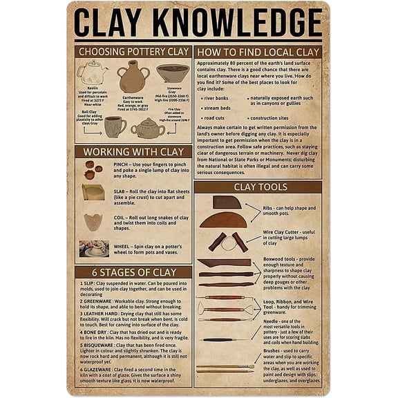 Clay Knowledge Metal Sign Wall Decor Poster Classroom Office Studio Ceramicist Science Infographic Posters Home Bedroom Garage Plaques Size: 8 x 12 inch