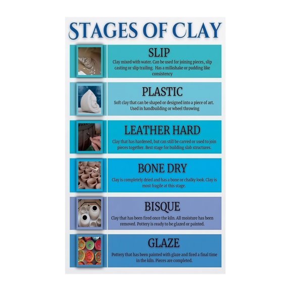 Clay to Ceramic Transformation Steps Poster Pottery Making Process Chart Educational Wall Art for Home Office and Studio Decor Step by Step Guide