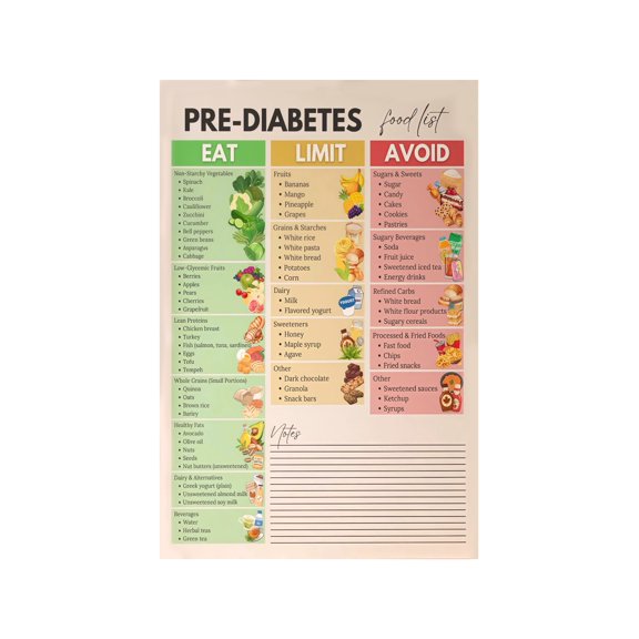 Clean Eating Food Choices Poster Canvas Wall Art Whole Vs Processed Nutrition Reference Chart Print for Kitchen Dining Room Home Decor