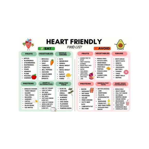 Clean Eating Food Choices Poster Canvas Wall Art Wholesome vs Processed Nutrition Guide Chart Print for Kitchen Dining Room Home Bar Decor