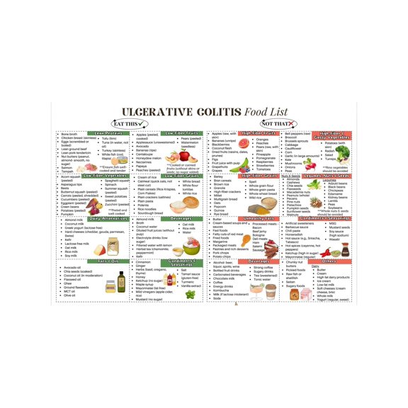 Clean Eating Gentle Food Choices Poster Canvas Wall Art Low Processed Wholesome Staples Reference Chart for Kitchen Dining Room Decor