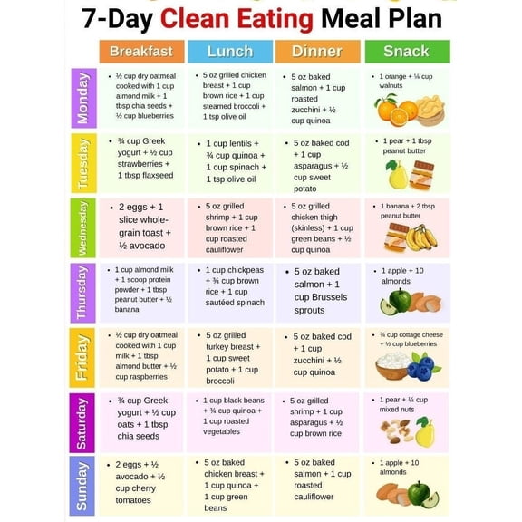 Clean Eating Meal Plan poster Weekly Whole Food Diet Food List with Daily Meals and Snack Ideas 7 Day Clean Eating Food Chart poster