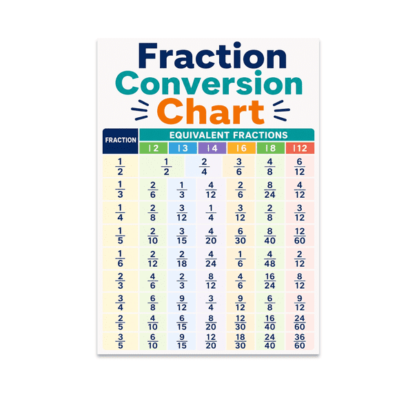 Clear Fraction Conversion Chart - Math Enthusiast - 13x19 Poster Print