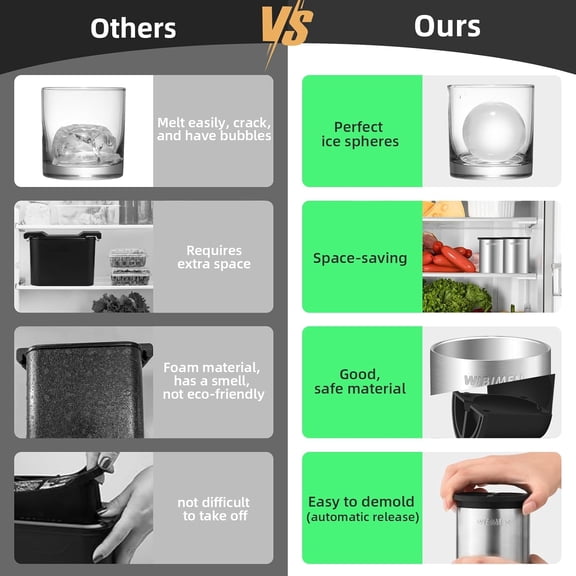 Clear Ice Maker - 2.5" Ball - Stainless Steel Clear Ice Maker - Compact Design - for Whiskey, Cocktails, Bourbon - 4 PACK