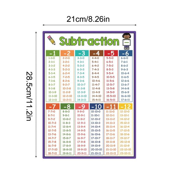Clearance Under $1.49! 1SET Math Educational Posters, Multiplication & Division Table Charts for Home Learning, Paper, for Homeschool, Pink, One Size