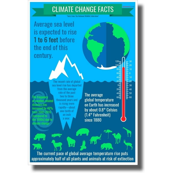Climate Change Facts - New Environmental Awareness Poster